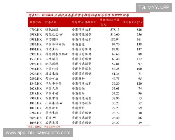 养老钱投得好，国家基金八年连盈，国家养老基金投入哪些股票