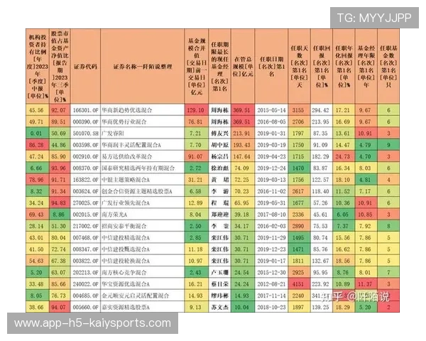 养老钱投得好，国家基金八年连盈，国家养老基金投入哪些股票