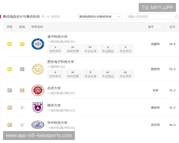 电竞人才国际化培养步伐加快,电竞人才需求 电竞人才国际化培养步伐加快,电竞人才需求