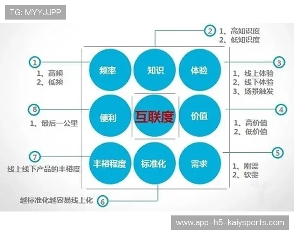 职业俱乐部是否尝试建立多元化退出机制保障路径，职业俱乐部的组织机构